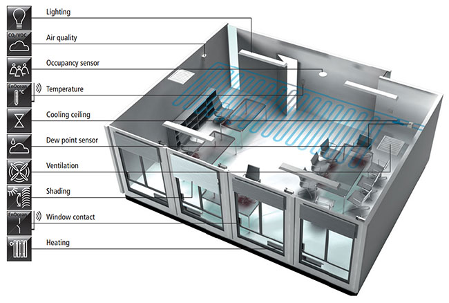 building automation ppt