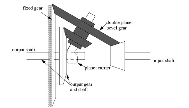 epicyclic bevel gear train ppt